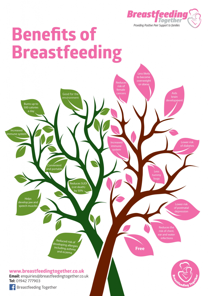 benefits of breastfeeding Breastfeeding Together